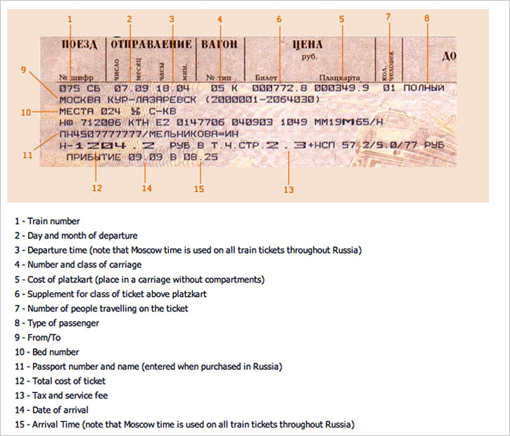 Siberian Railway Russian Train Tickets 76