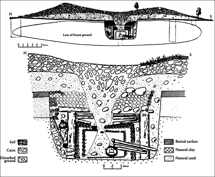 Scheme of the burial pit